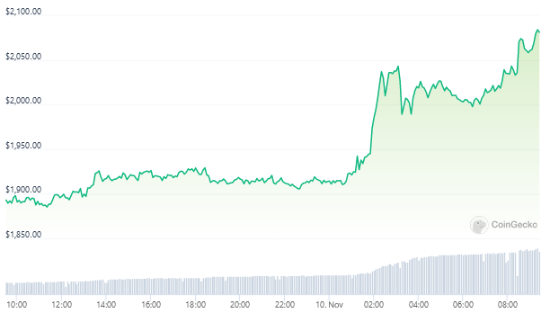 BlackRock’s spot Ethereum ETF plan is confirmed after Nasdaq filing