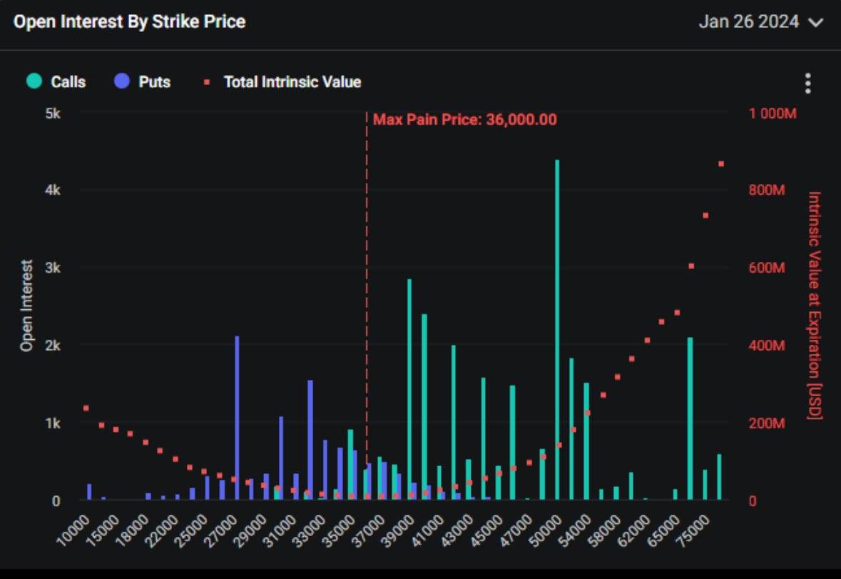Bitcoin (BTC/USD) Price Forecast: On the Way to $50K or Retracement First?