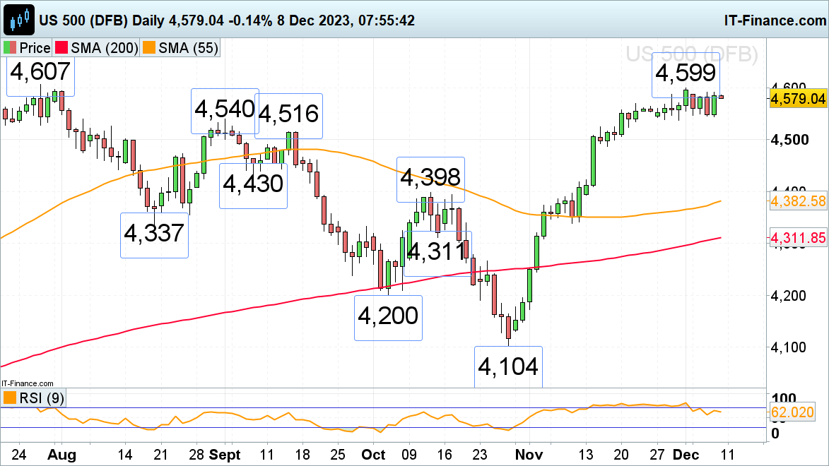FTSE 100 Grinds Higher while Dax 40 and S&P 500 Stall Ahead of US Employment Data