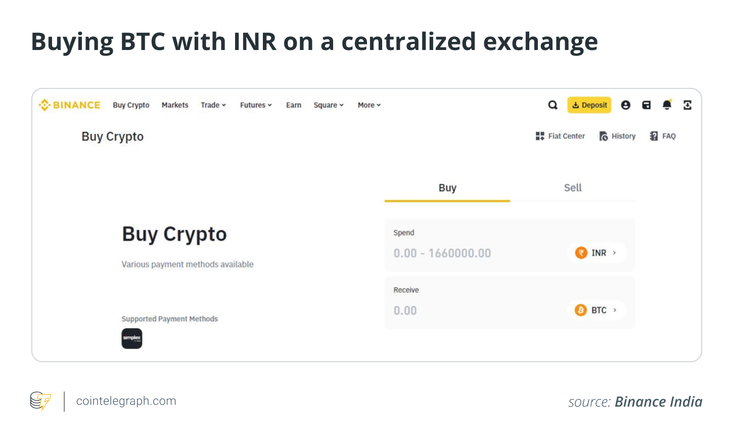 How to buy Bitcoin in India