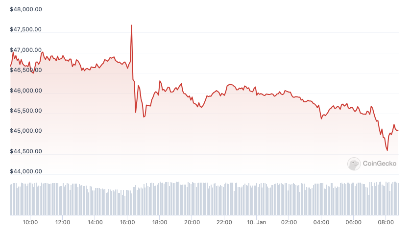 Spot Bitcoin ETFs: A week of high stakes and expectations