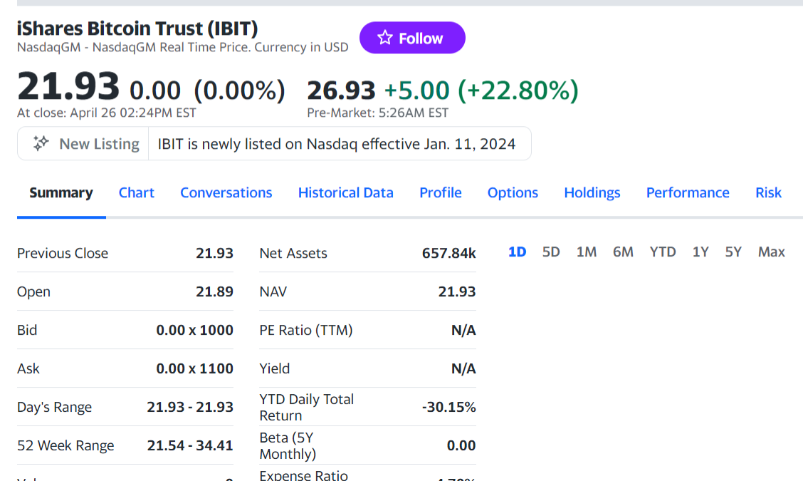 Spot Bitcoin ETFs: A week of high stakes and expectations