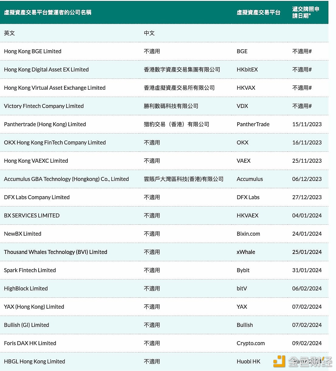 Hong Kong sees surge in crypto license applications