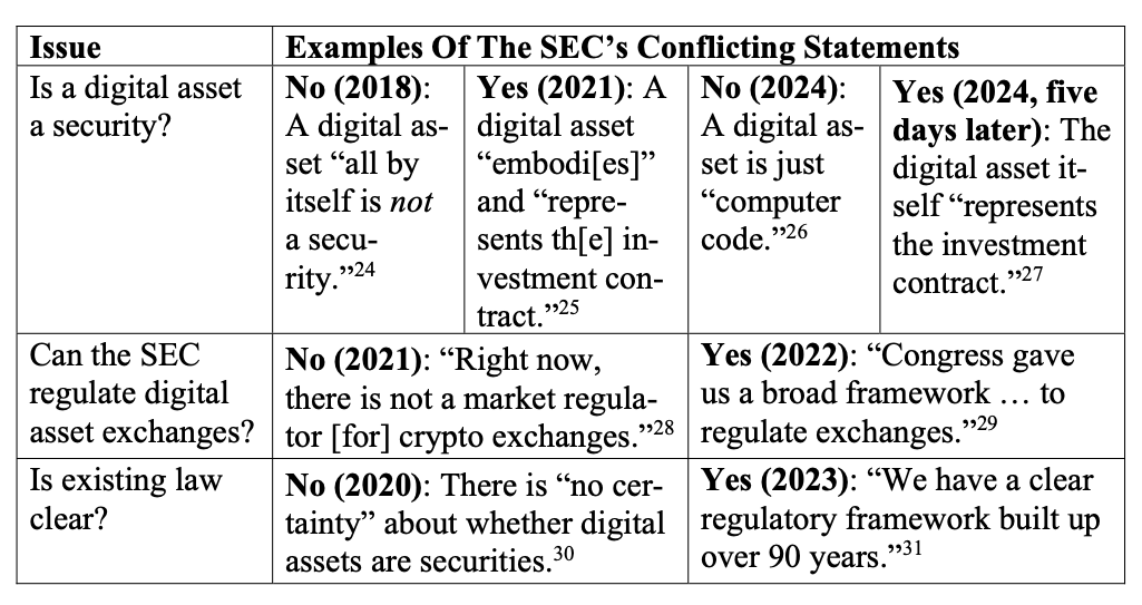 SEC’s reason for refusing crypto rulemaking ‘does not cut it,’ says Coinbase