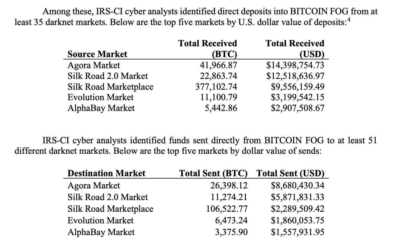 Bad blockchain forensics convict the user of a Bitcoin mixer — as its operator