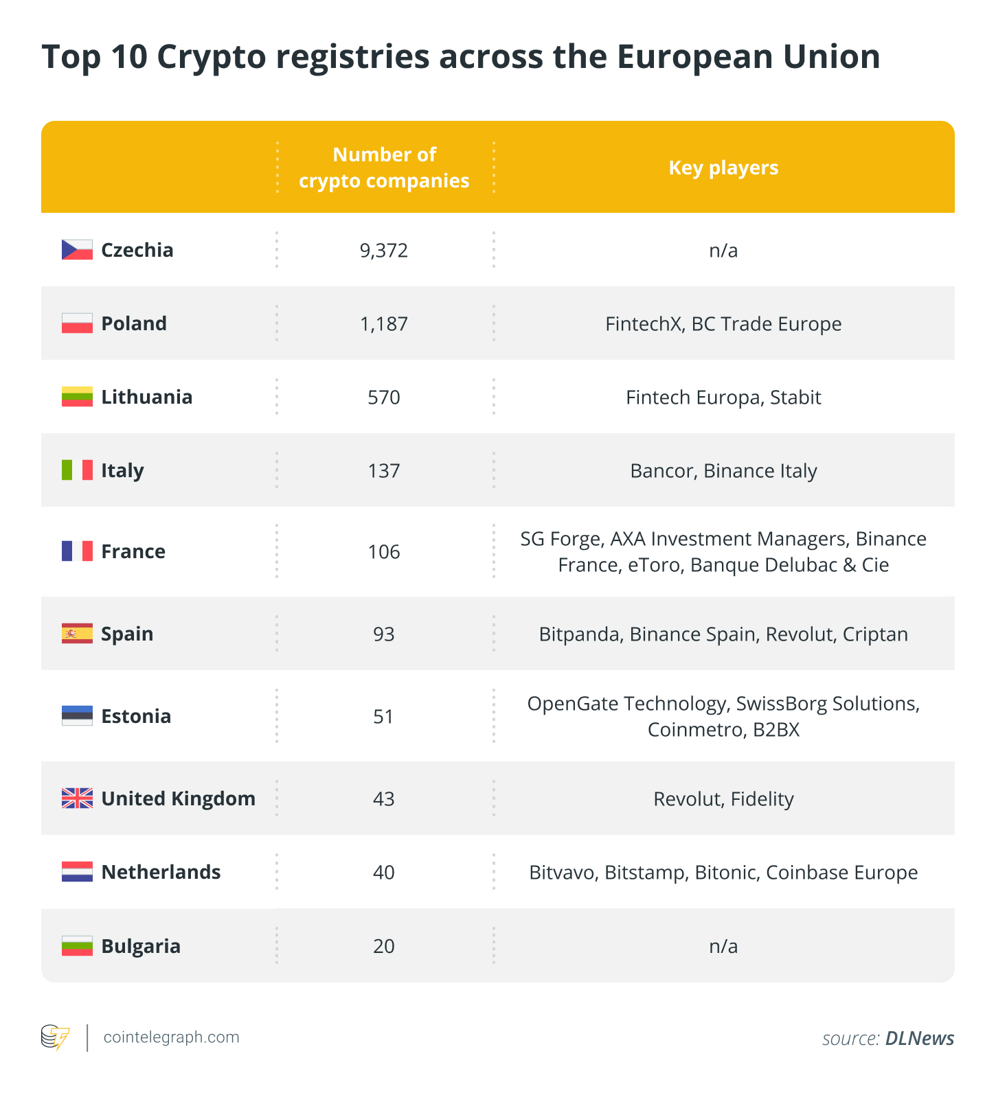 Crypto crackdowns: Binance under scrutiny, MiTrade banned in Philippines