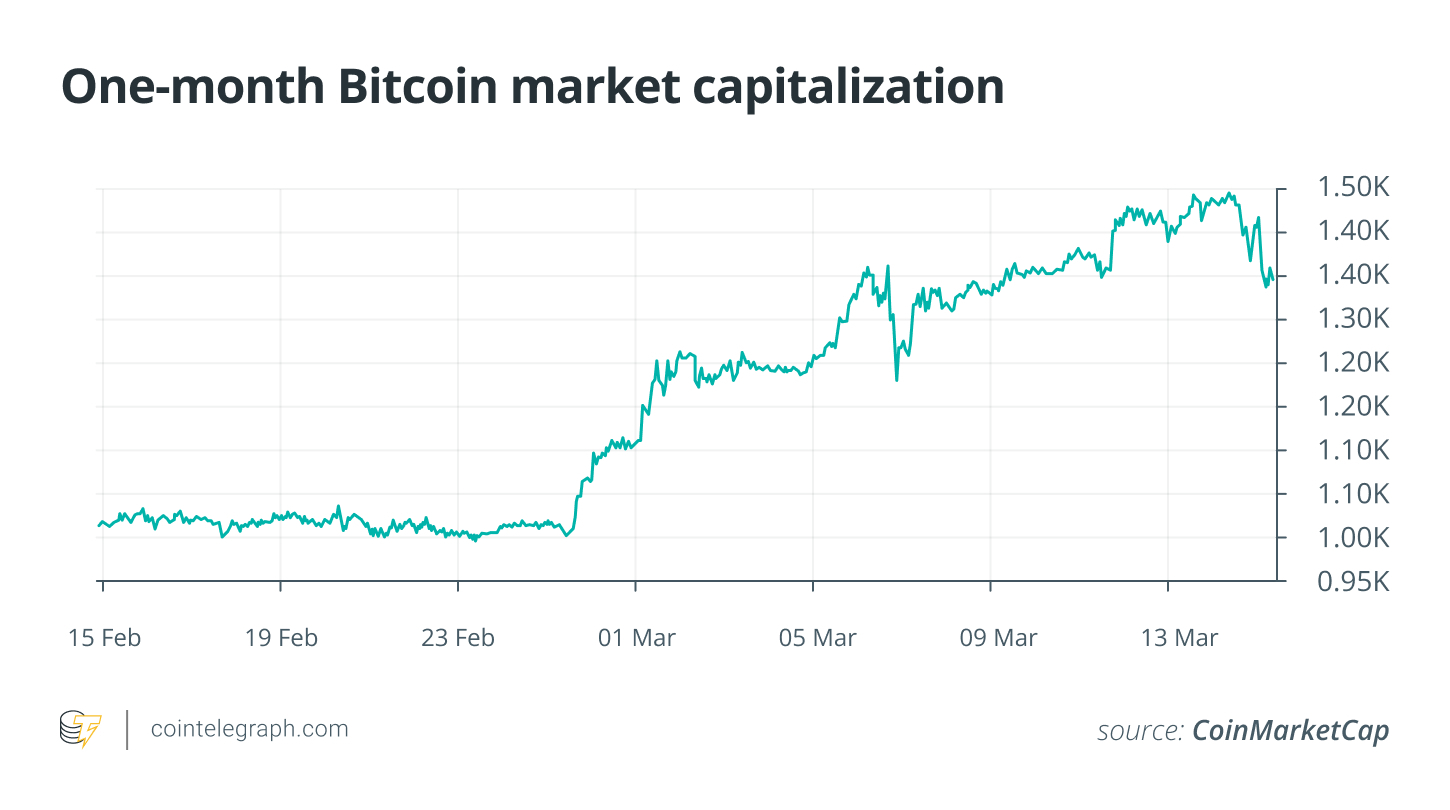 UK FCA approves crypto investment products, but there’s a catch