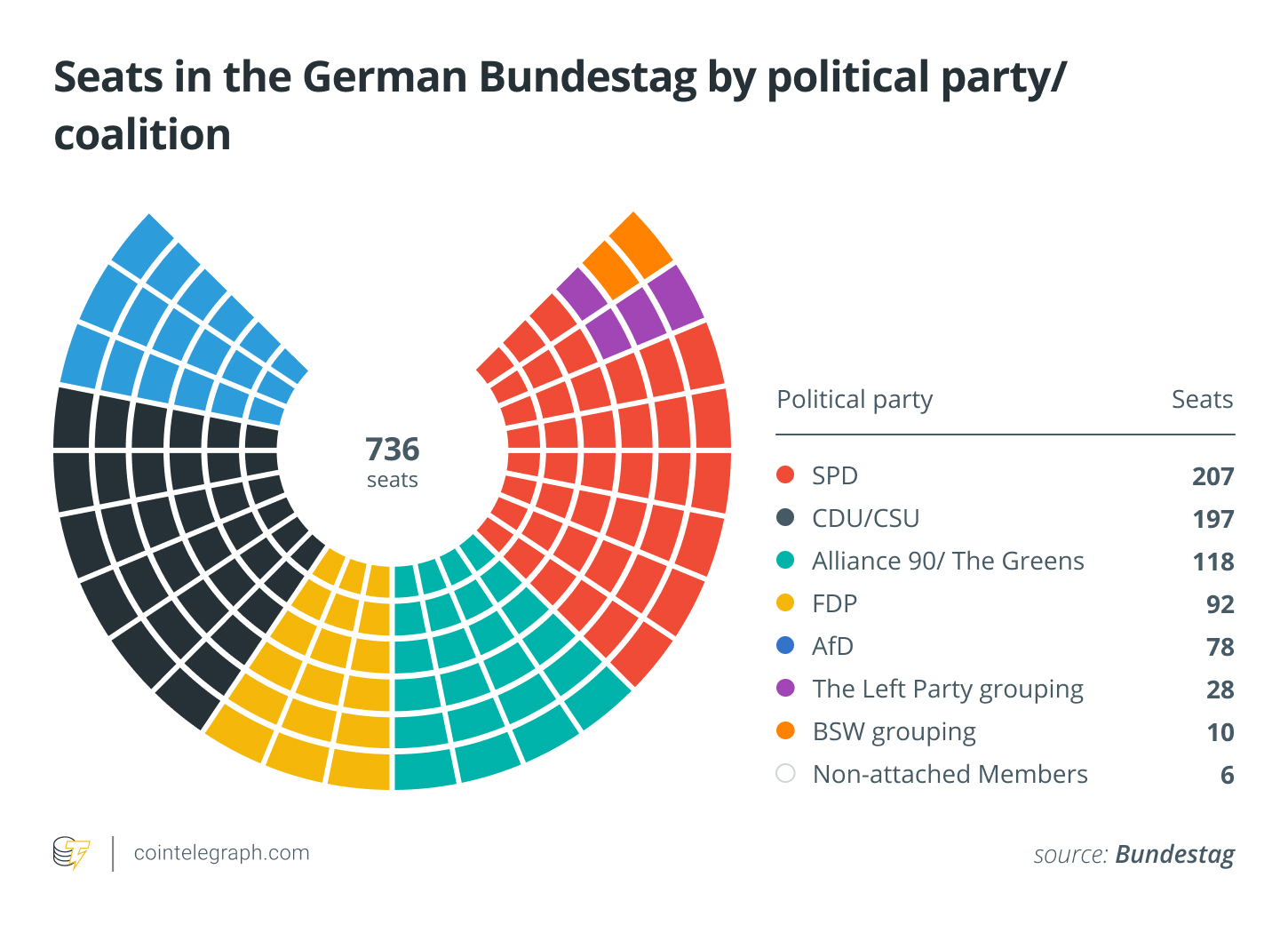 Greens’ push to end German cryptocurrency tax exemption sparks debate