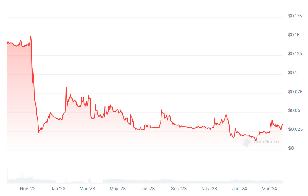 FTX wants to zero out claims on ‘Sam Coins’ but investors resist