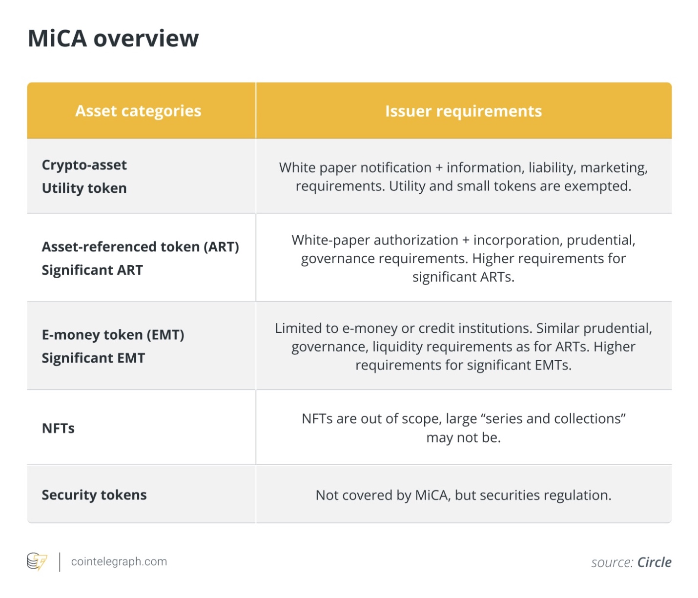 Stablecoin delistings in Europe spell change for crypto exchanges, issuers