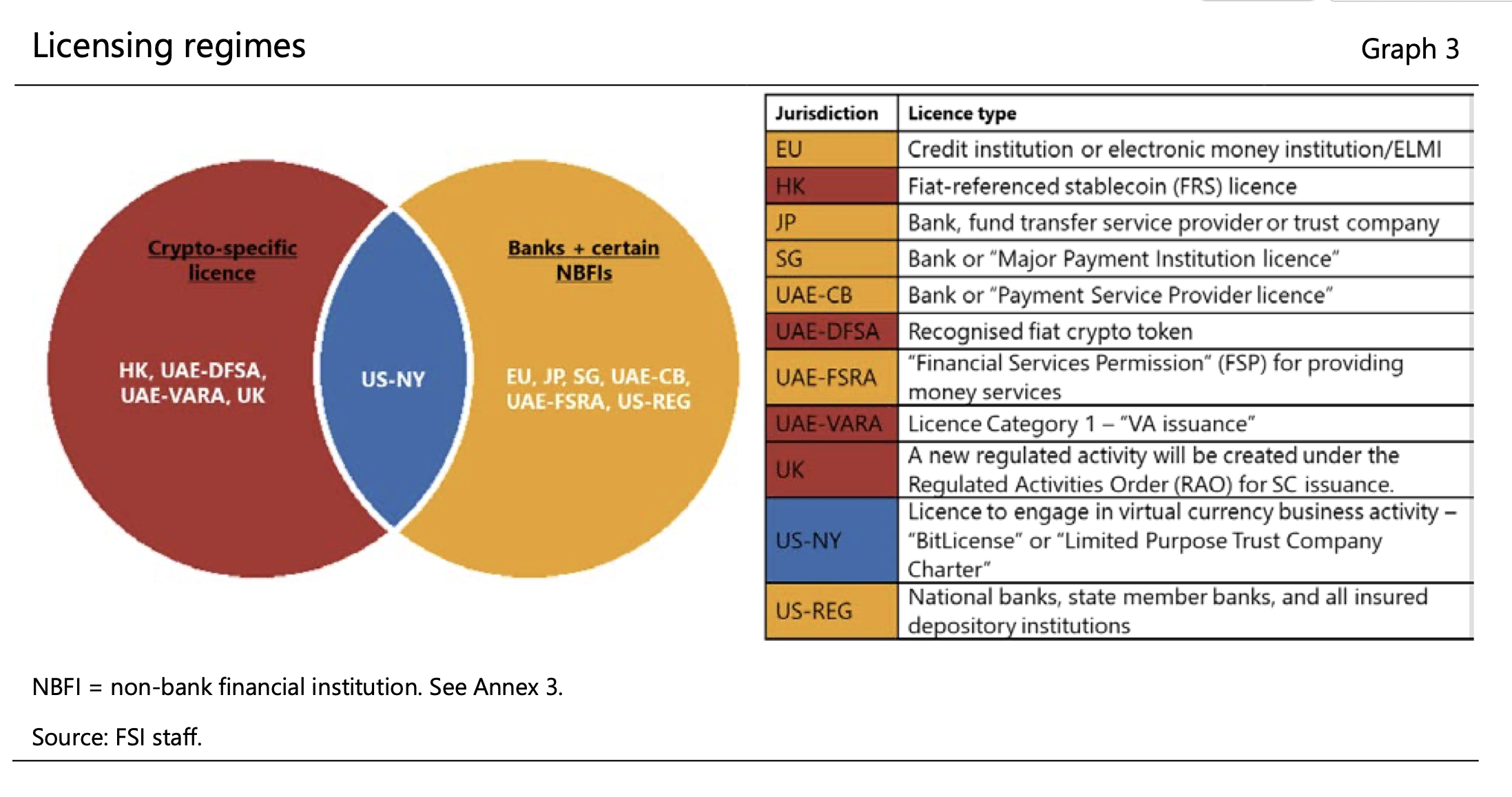 Unharmonized regulation threatens stablecoin usability — BIS report