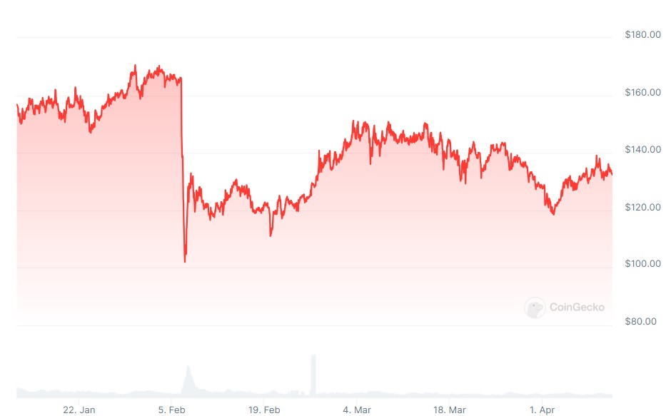 Kraken ends Monero trading in Ireland and Belgium ahead of ban