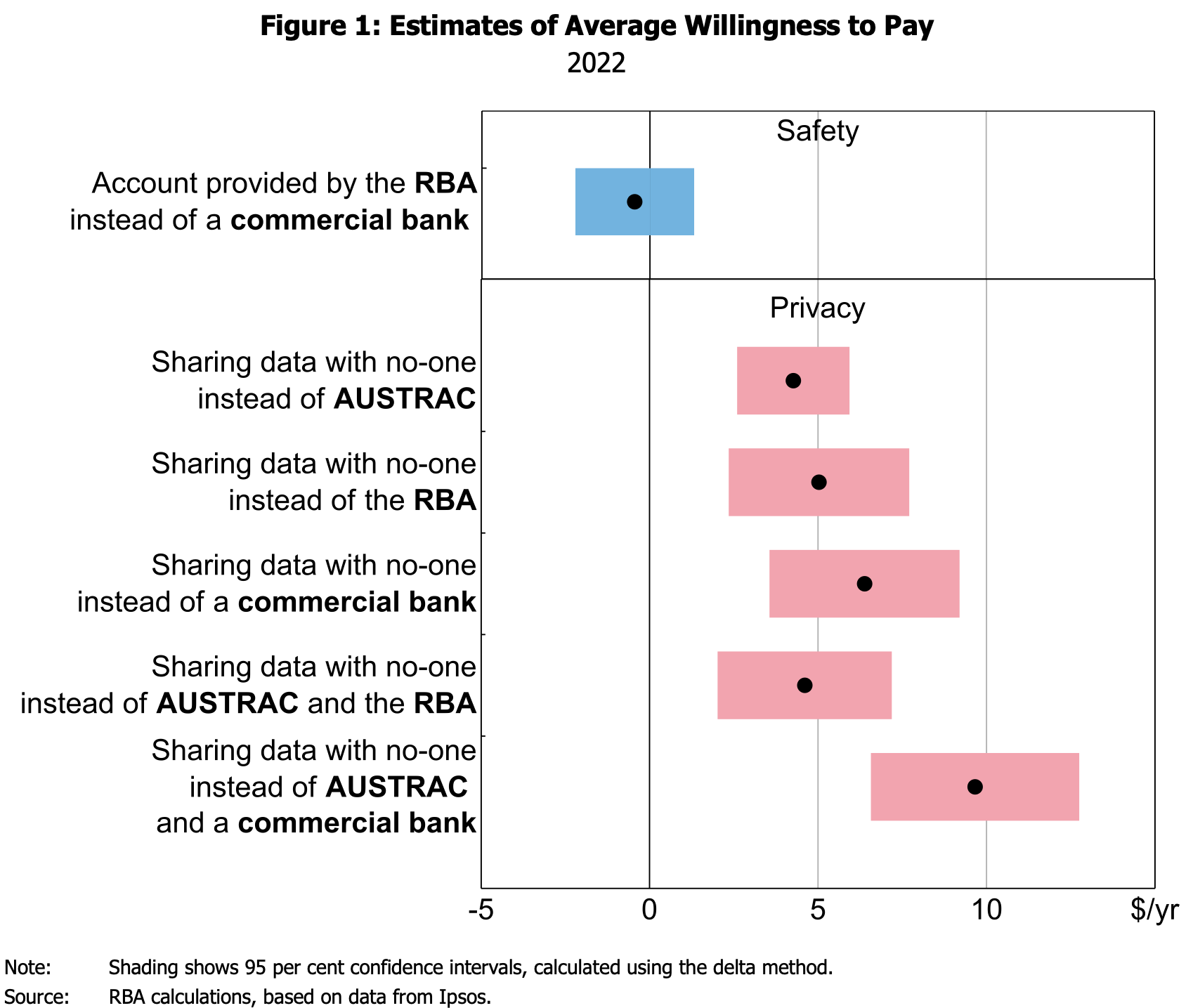 Australians wouldn’t value retail CBDC for its privacy or safety, RBA finds