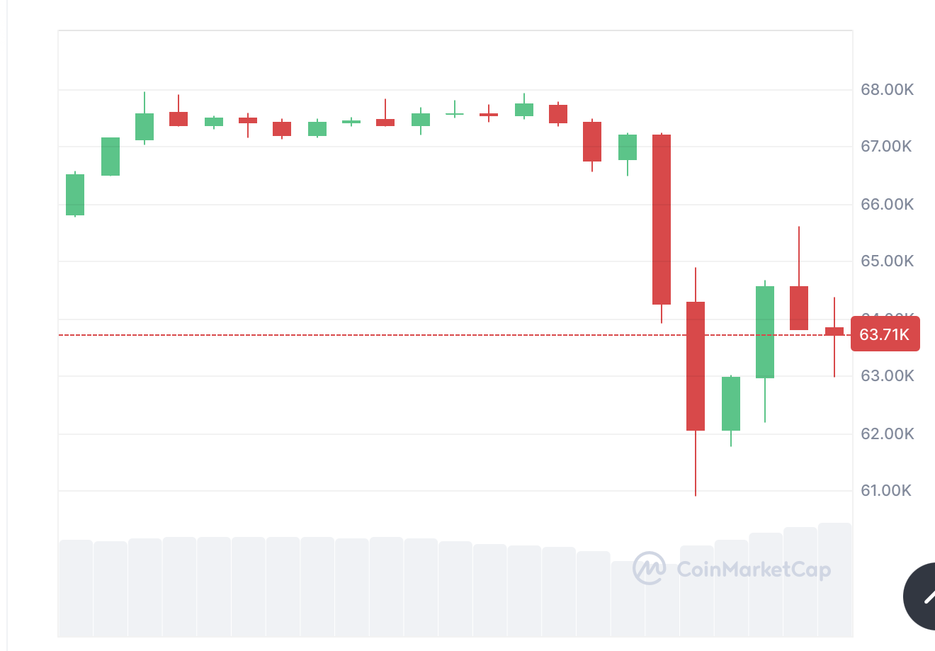 Bitcoin’s ‘normal drop’ leads to $256M longs liquidated — Analysts