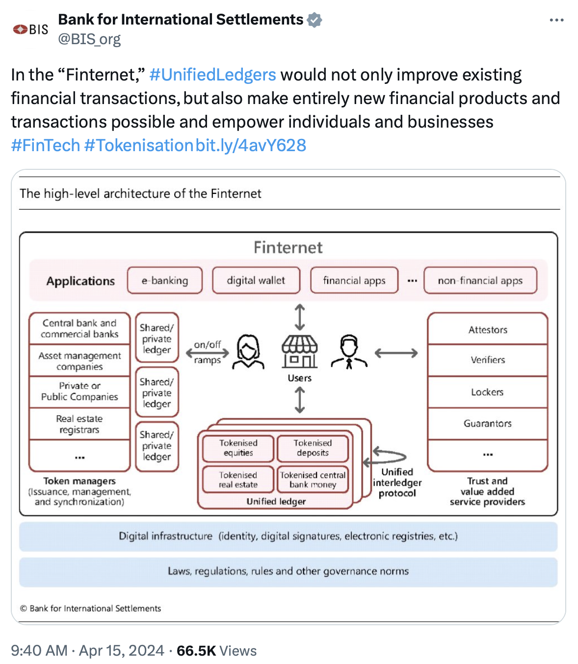 BIS envisions global ‘Finternet’ running on unified ledger technology