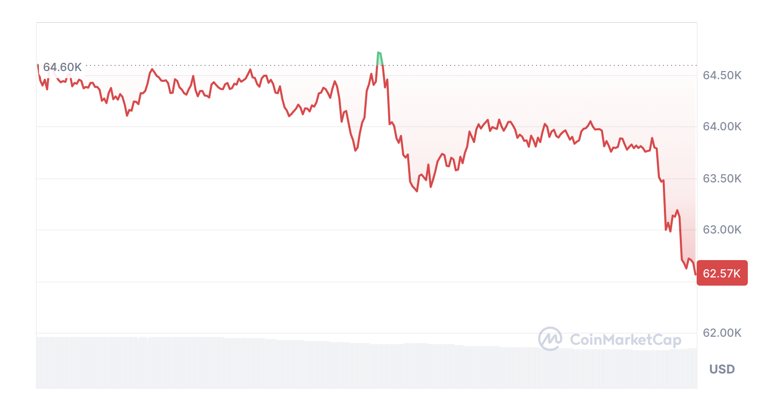 Republic First Bank closed by US regulators — crypto community reacts