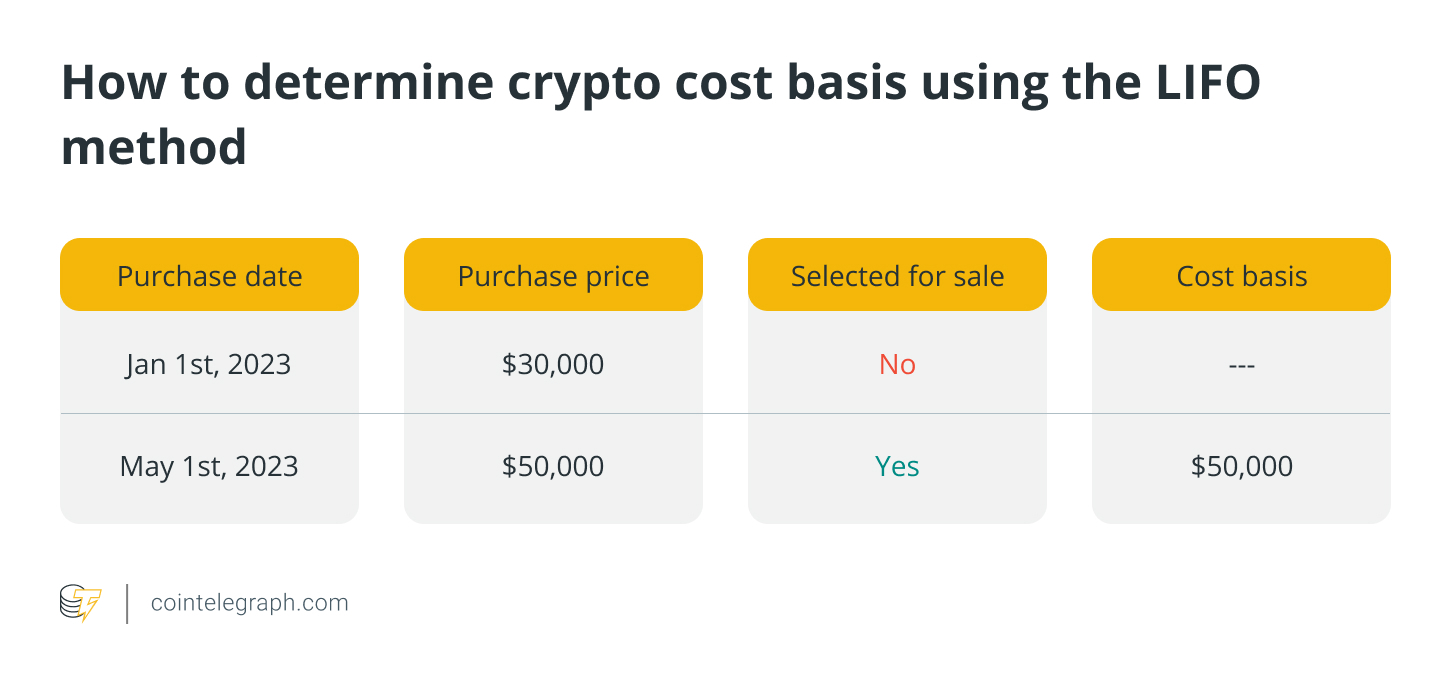 How to determine crypto cost basis for accurate tax filings