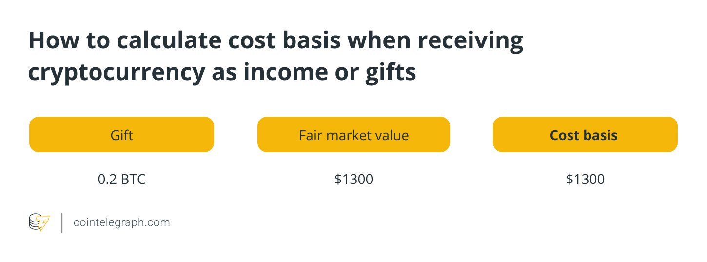 How to determine crypto cost basis for accurate tax filings