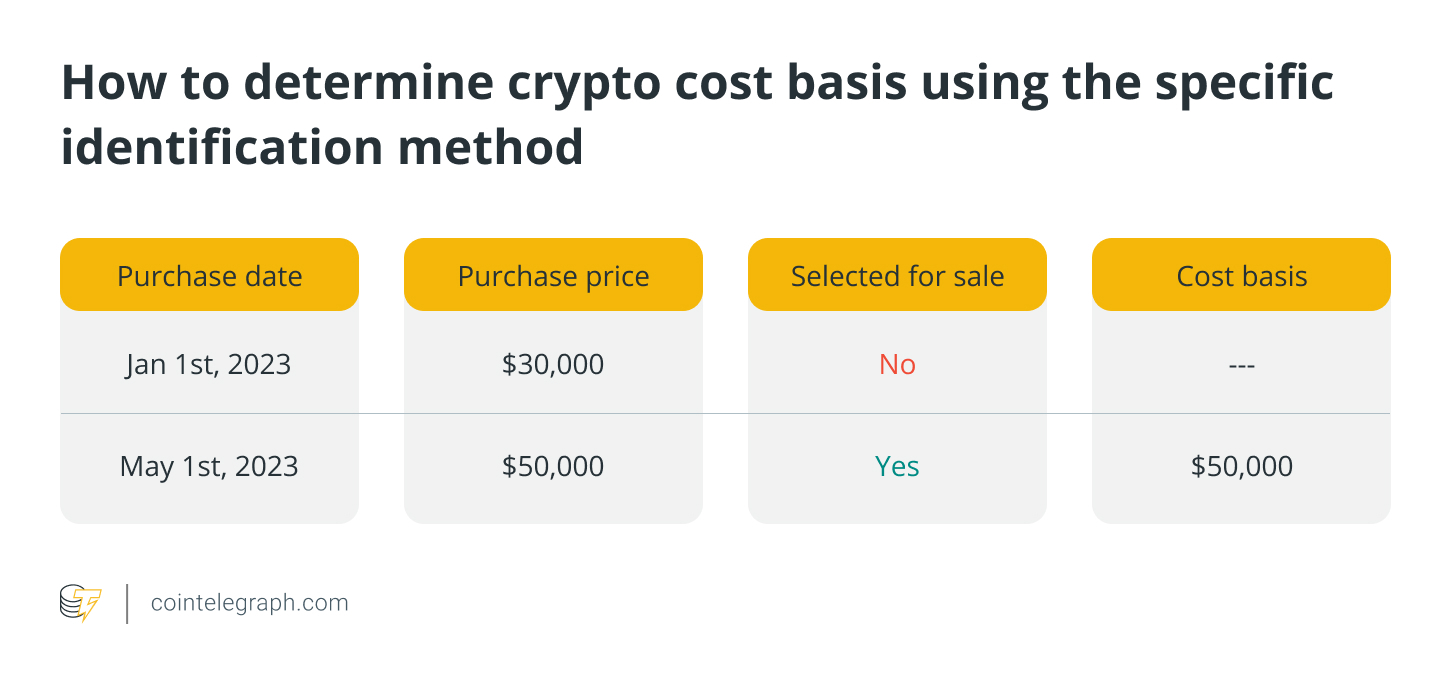 How to determine crypto cost basis for accurate tax filings