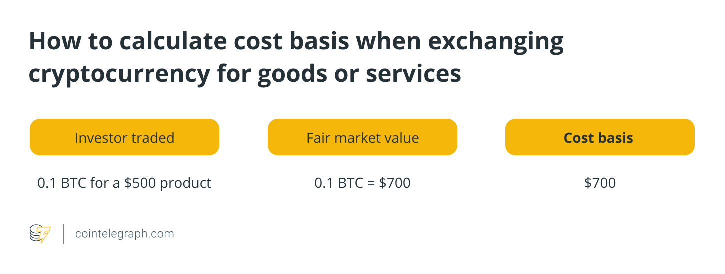 How to determine crypto cost basis for accurate tax filings