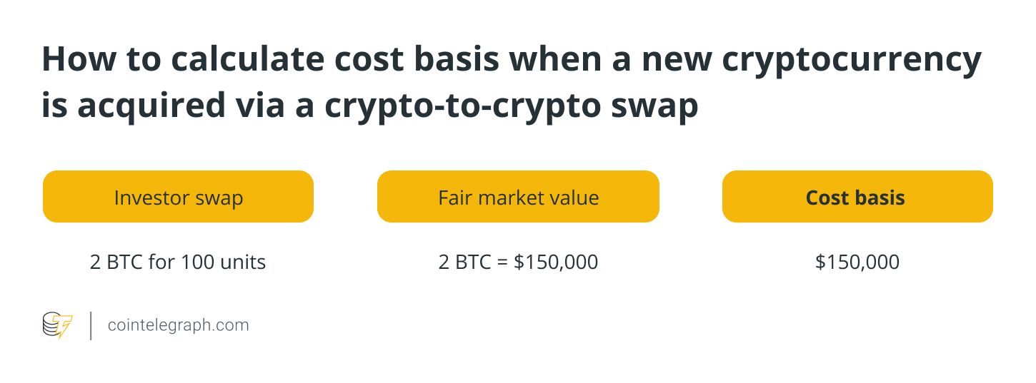 How to determine crypto cost basis for accurate tax filings