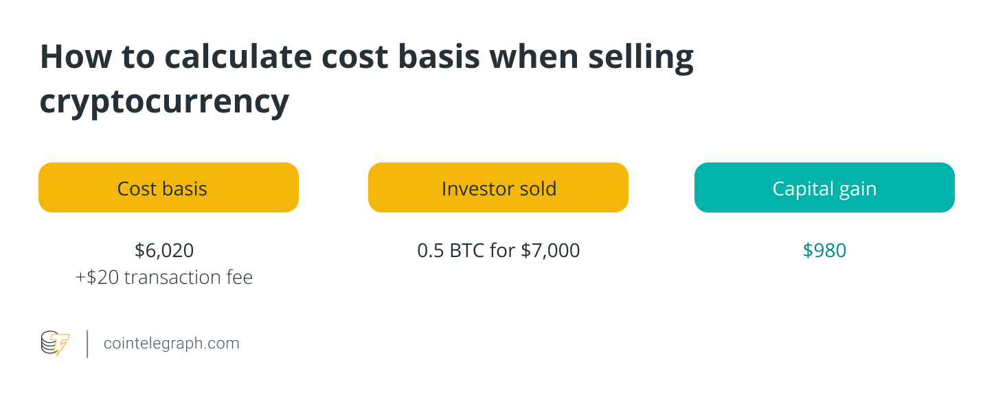 How to determine crypto cost basis for accurate tax filings