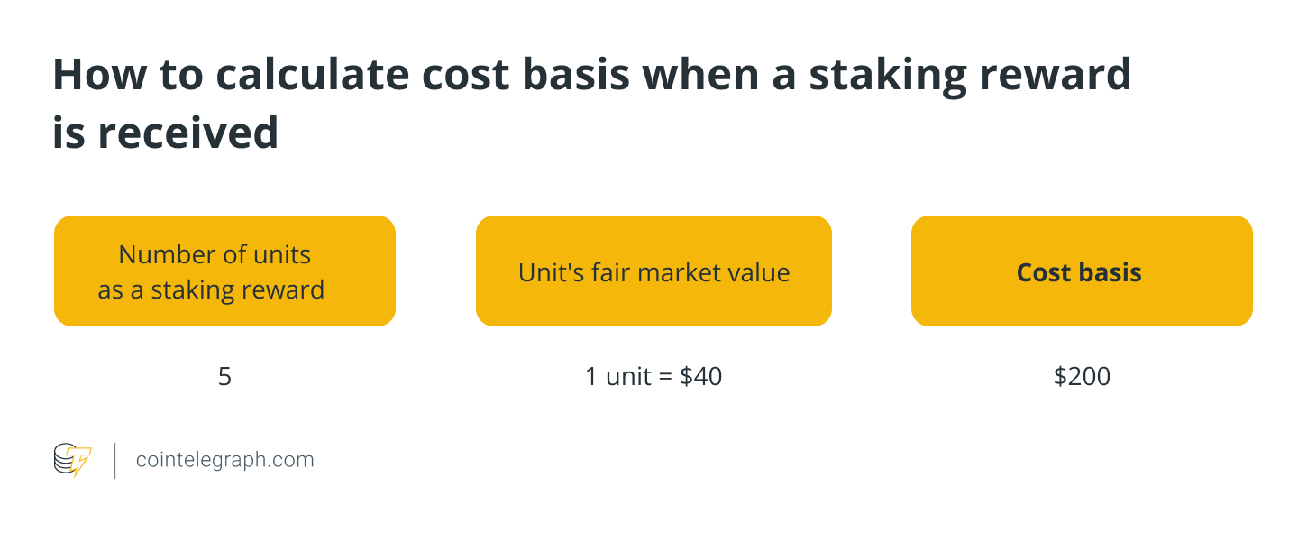 How to determine crypto cost basis for accurate tax filings