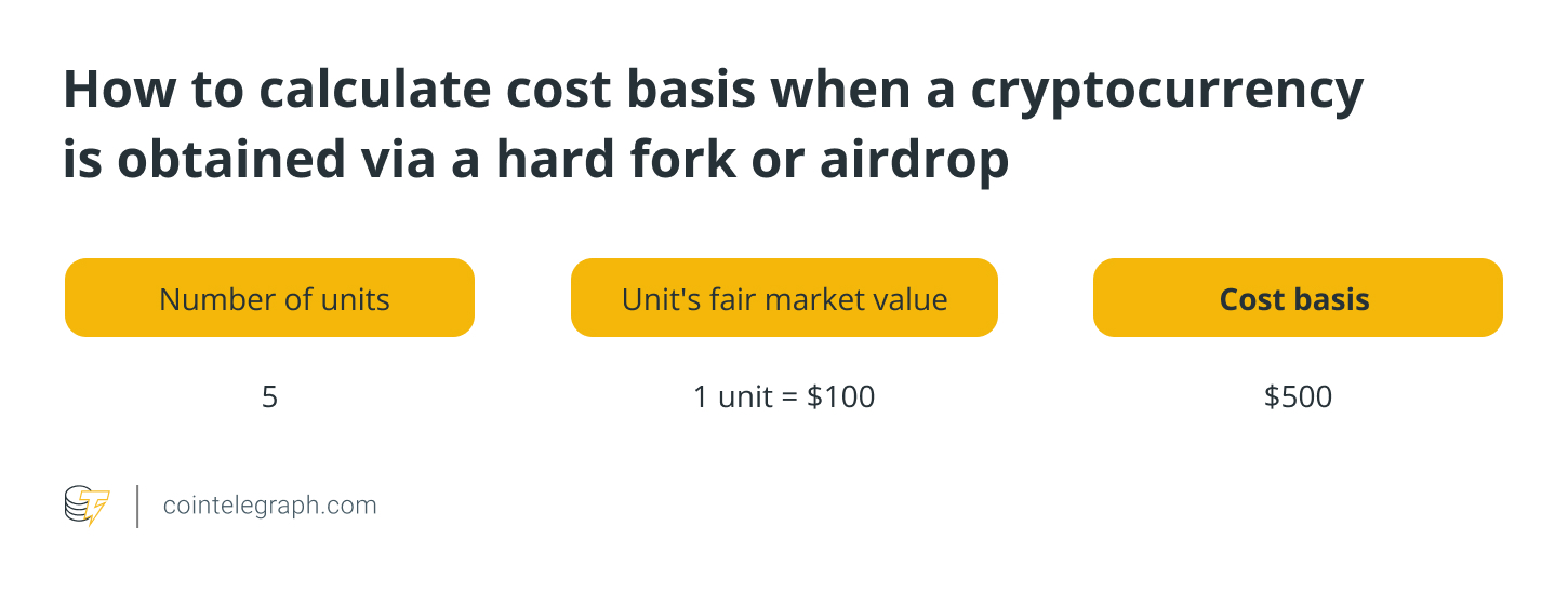 How to determine crypto cost basis for accurate tax filings