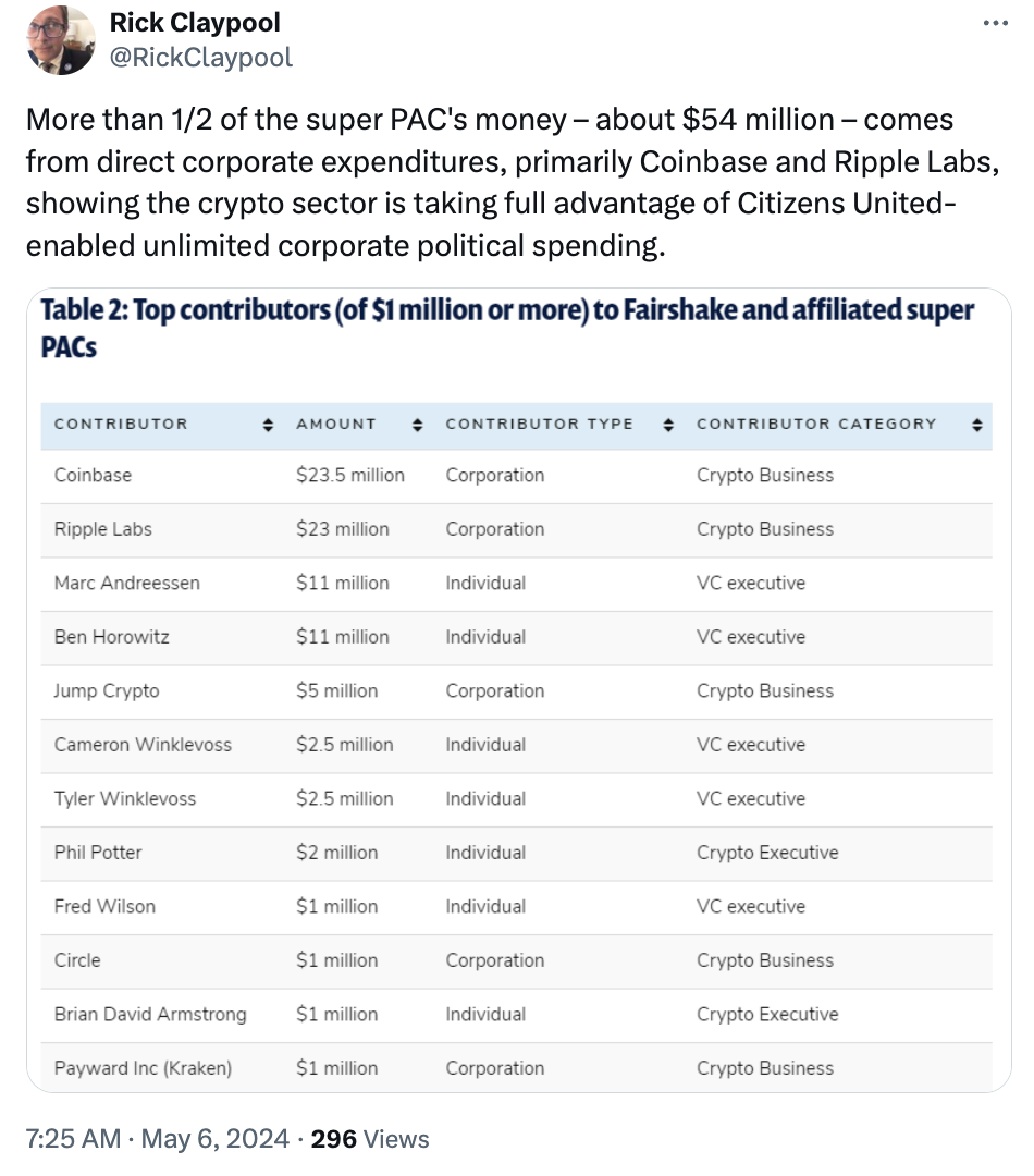 Fairshake PAC and affiliates raise $102M to support crypto candidates