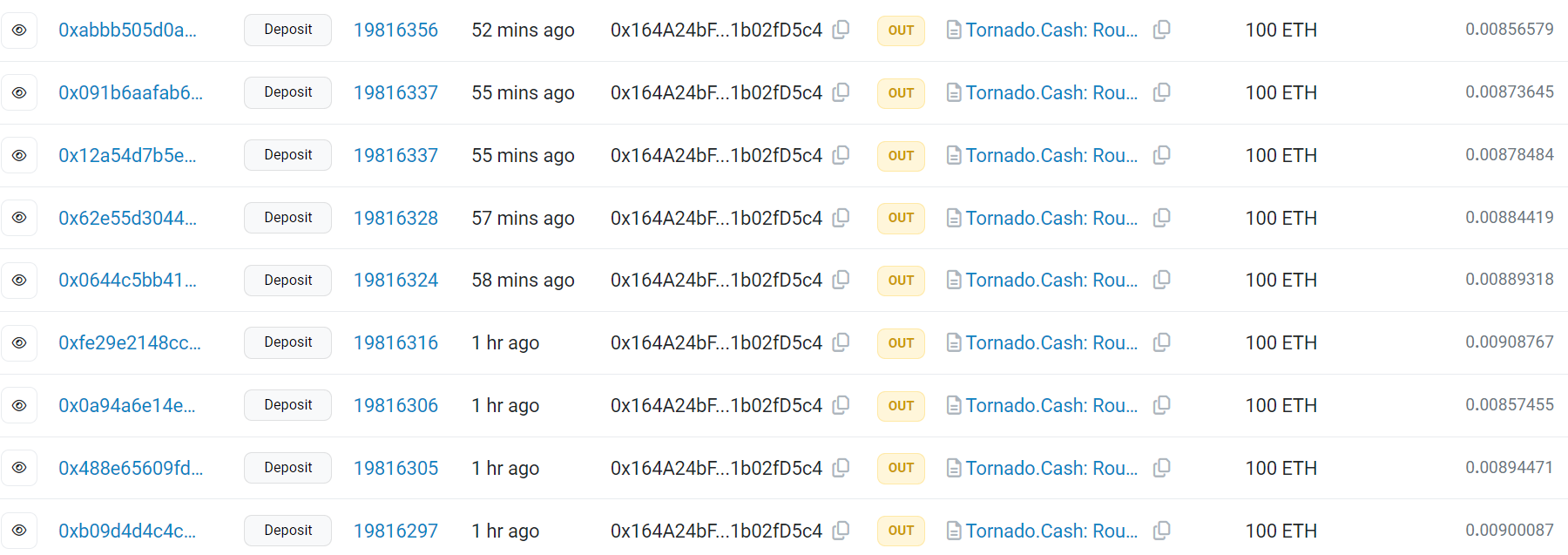 Kronos Research hacker shifts funds to Tornado Cash