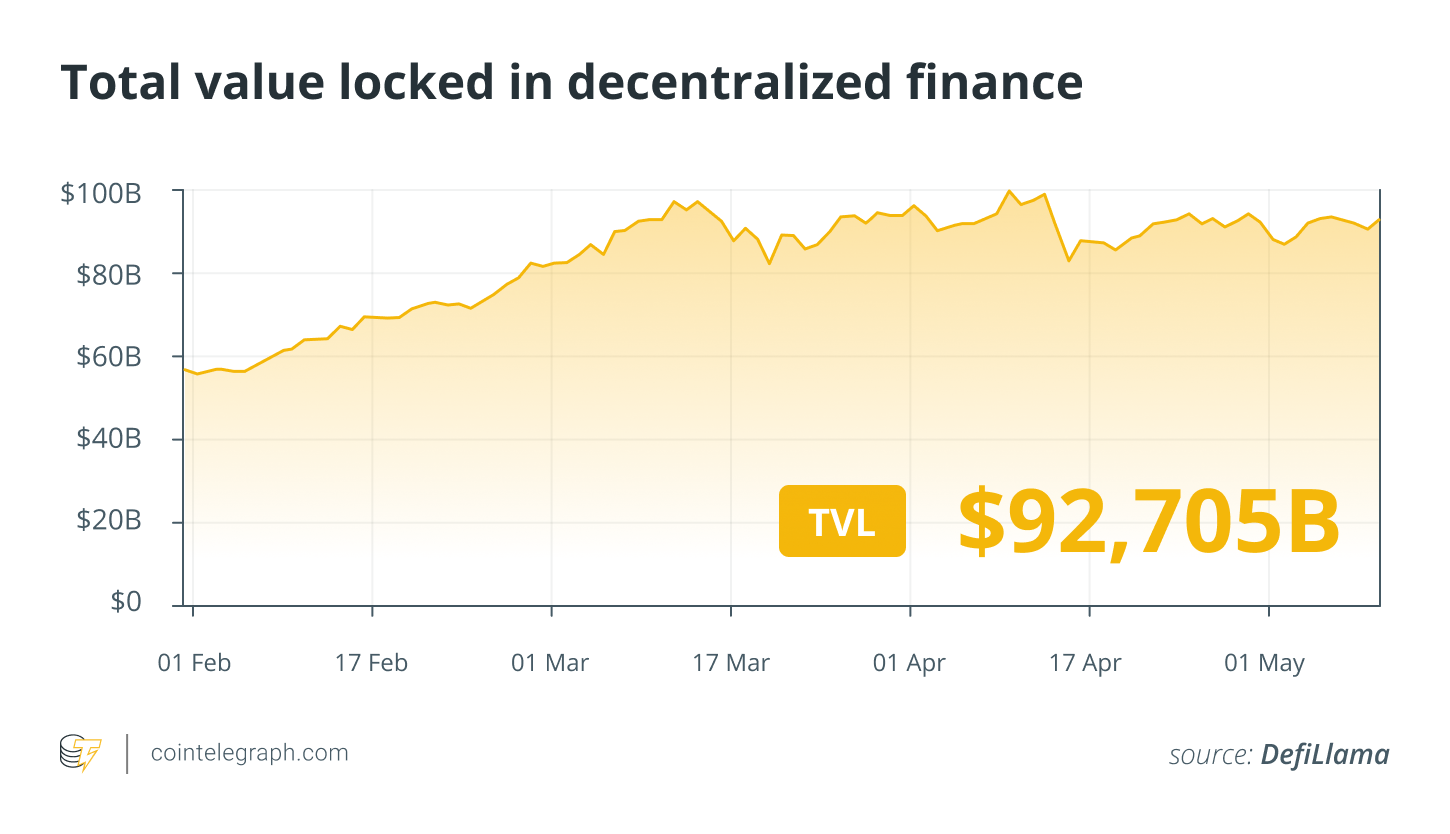 Solana fees to surpass Ethereum, trader loses over $1M due to hard fork: Finance Redefined