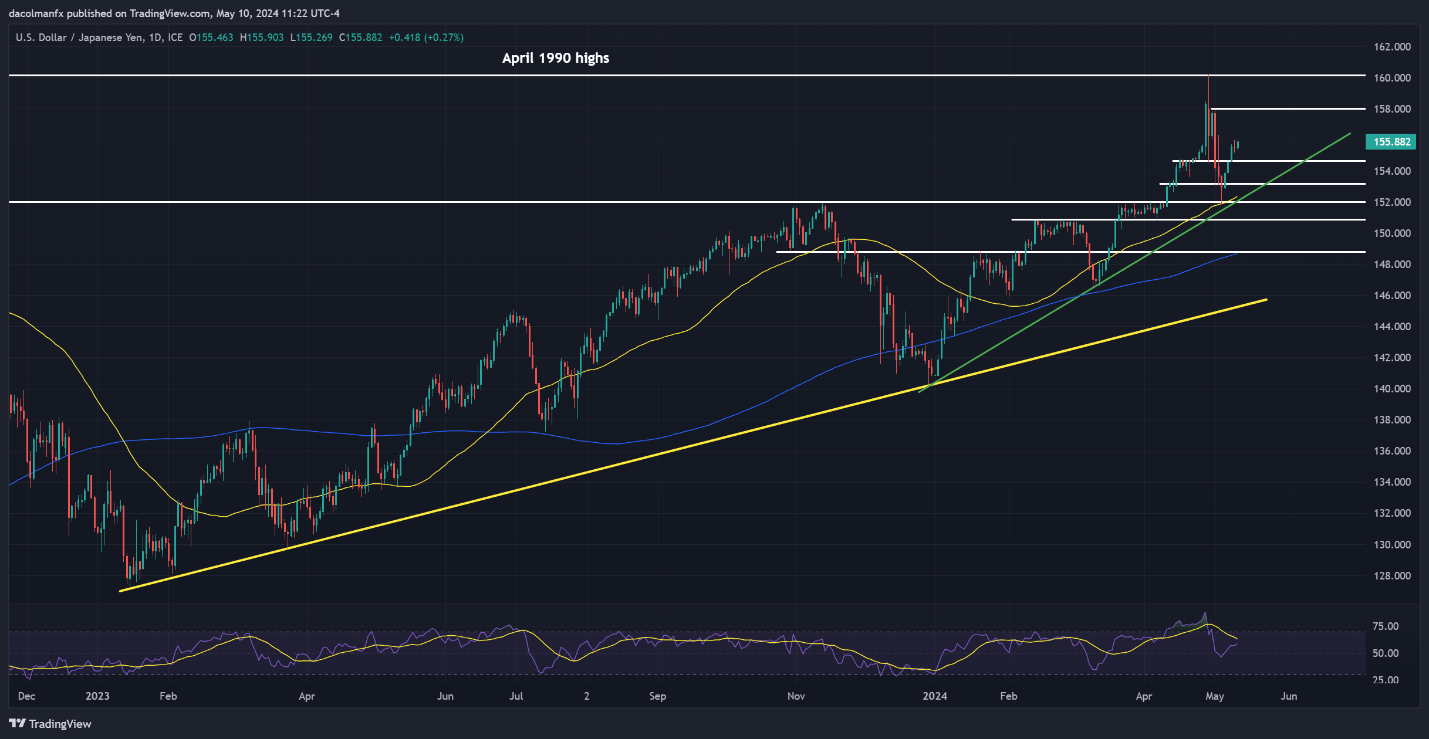 A graph of stock market Description automatically generated