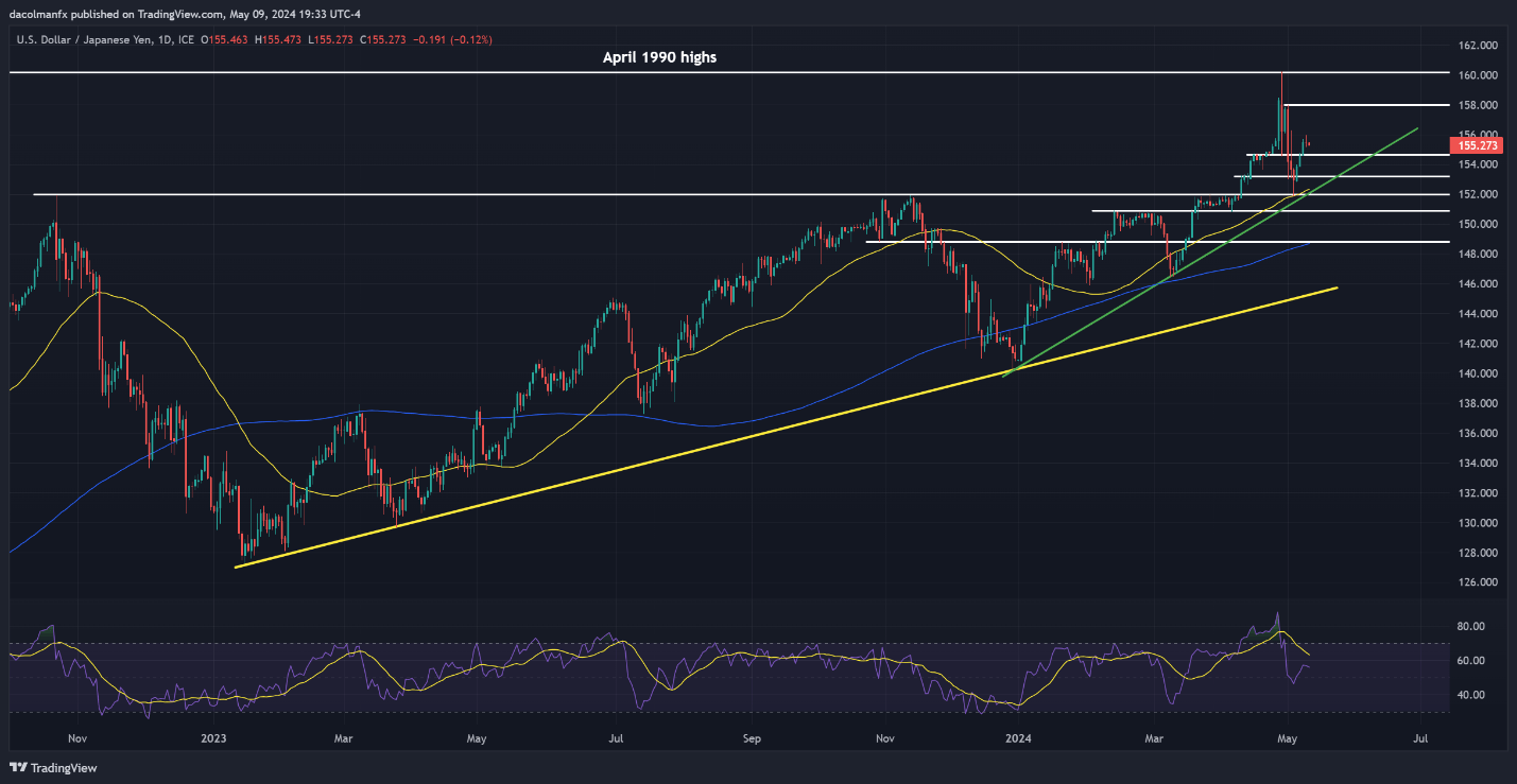 A graph of stock market Description automatically generated