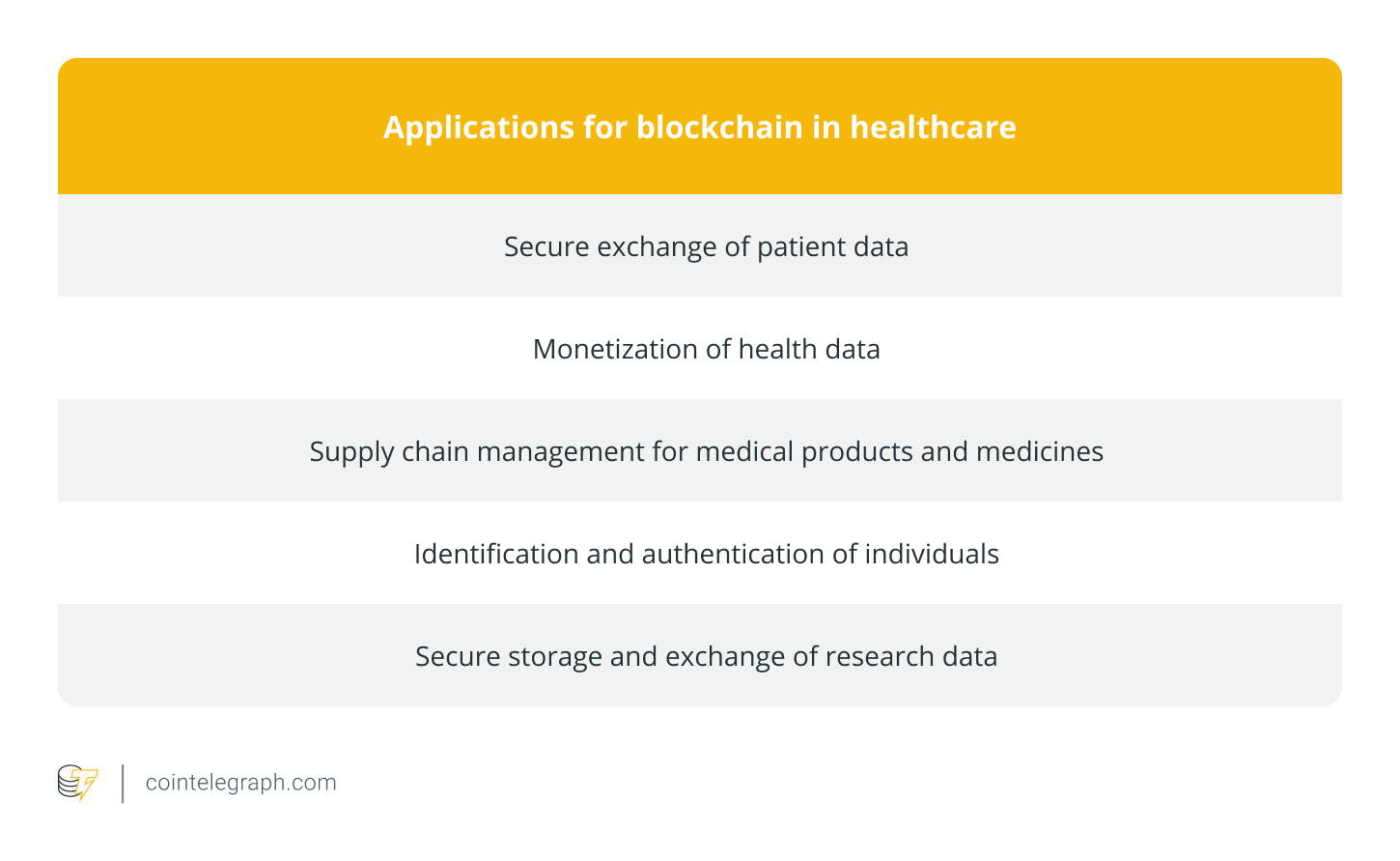 Blockchain adoption in healthcare faces serious obstacles in Germany