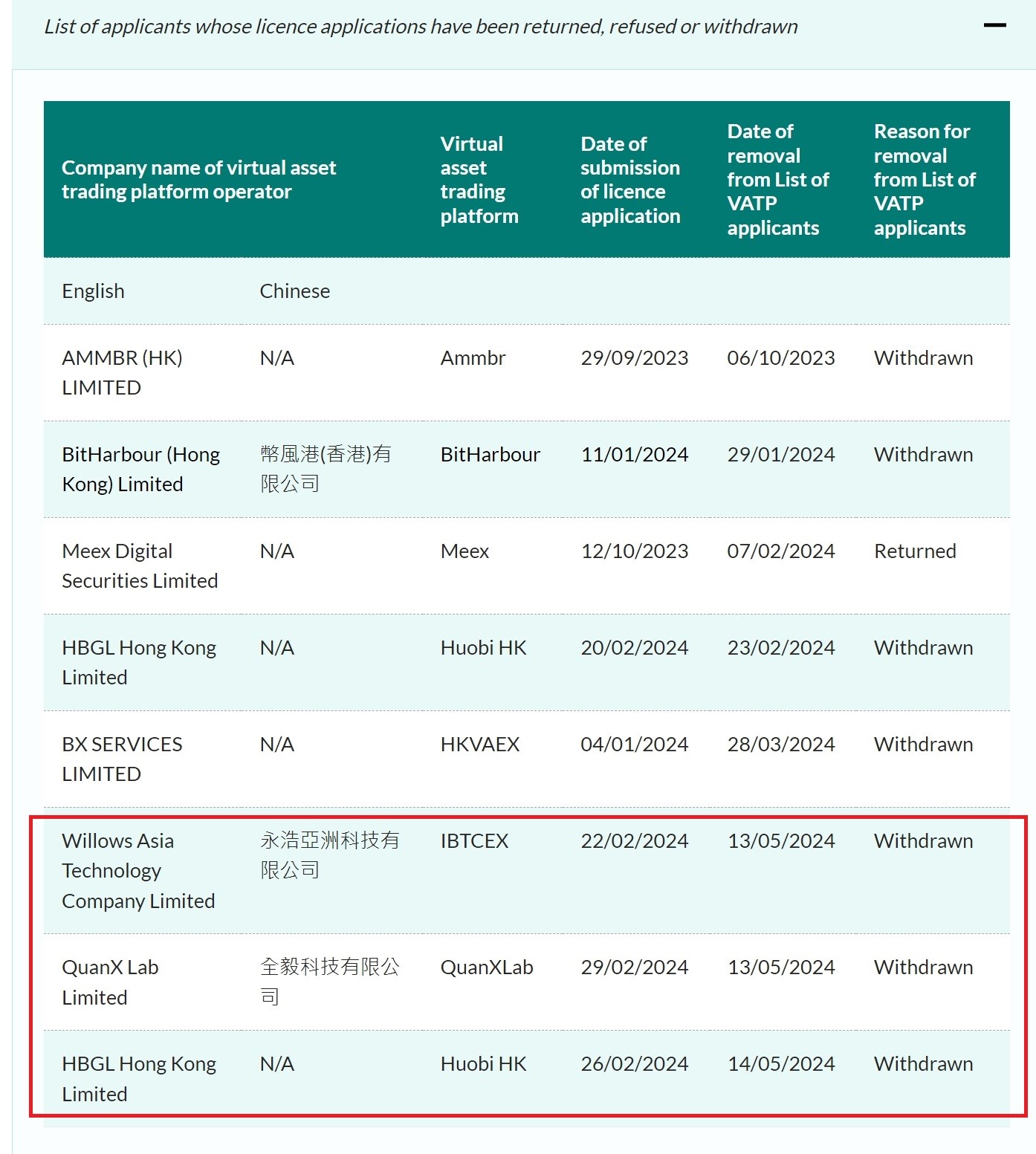 Crypto exchanges exit Hong Kong license race ahead of May deadline