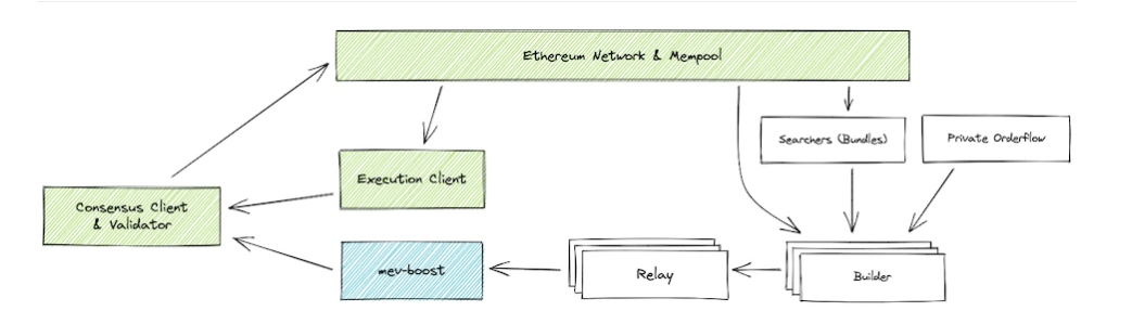 How the Peraire-Bueno brothers allegedly drained $25M from their MEV bots exploit