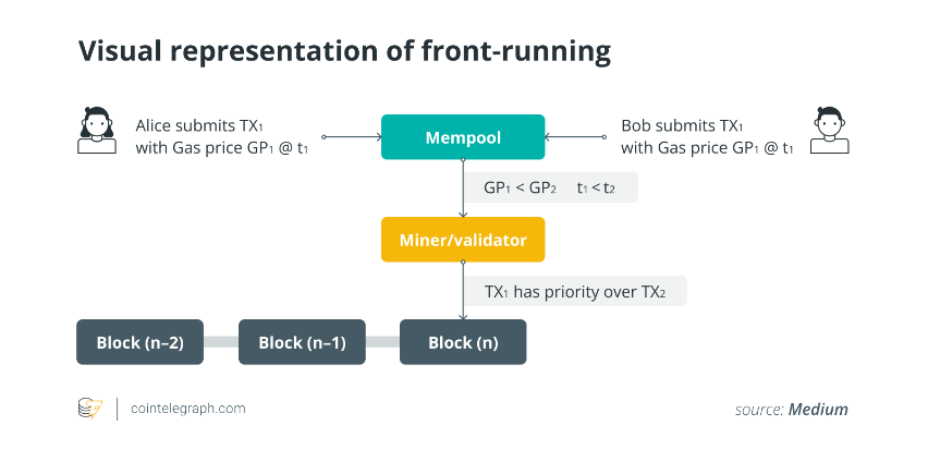 How the Peraire-Bueno brothers allegedly drained $25M from their MEV bots exploit