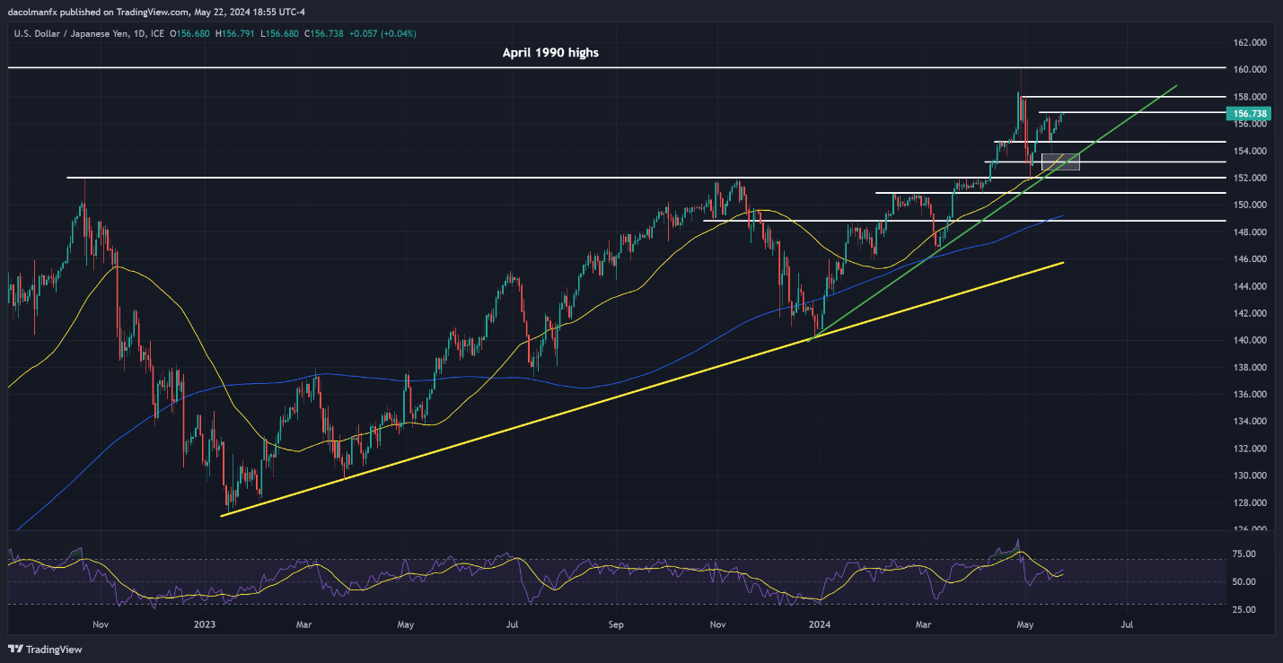 A graph of stock market Description automatically generated