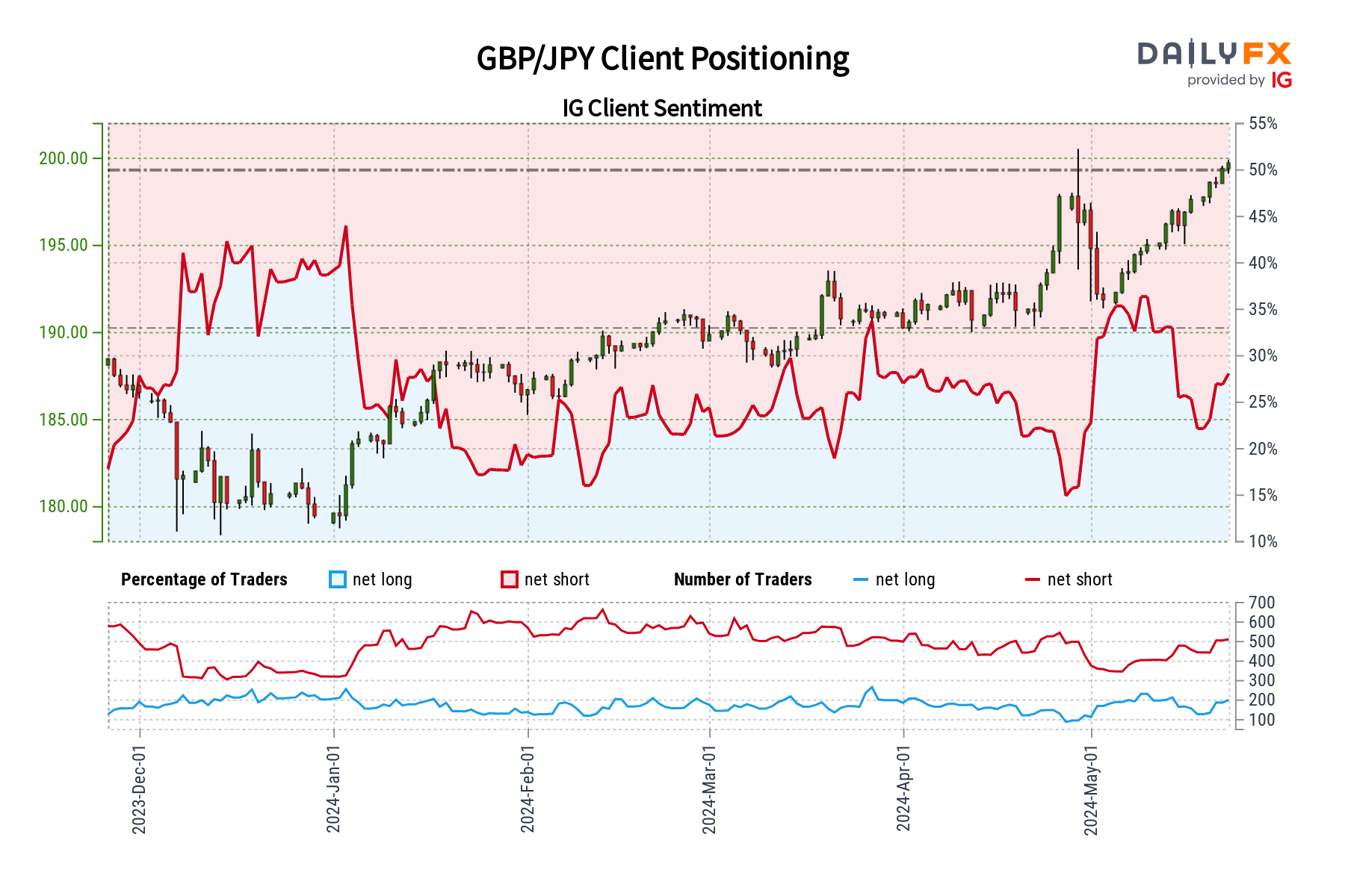 A graph of a stock market Description automatically generated