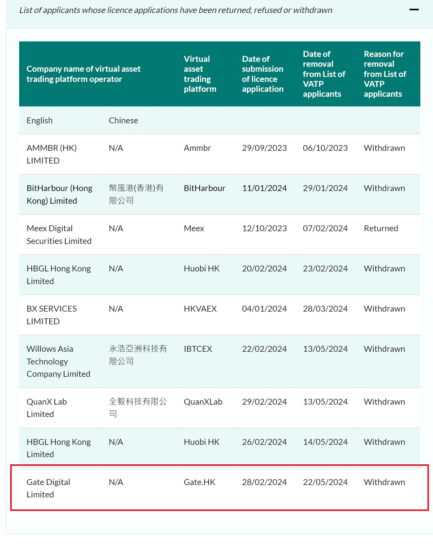Hong Kong crypto exchange folds to regulatory pressure