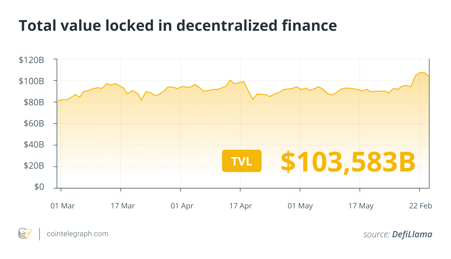 Uniswap ready to fight for DeFi against SEC, Bitcoin Runes hype fades: Finance Redefined