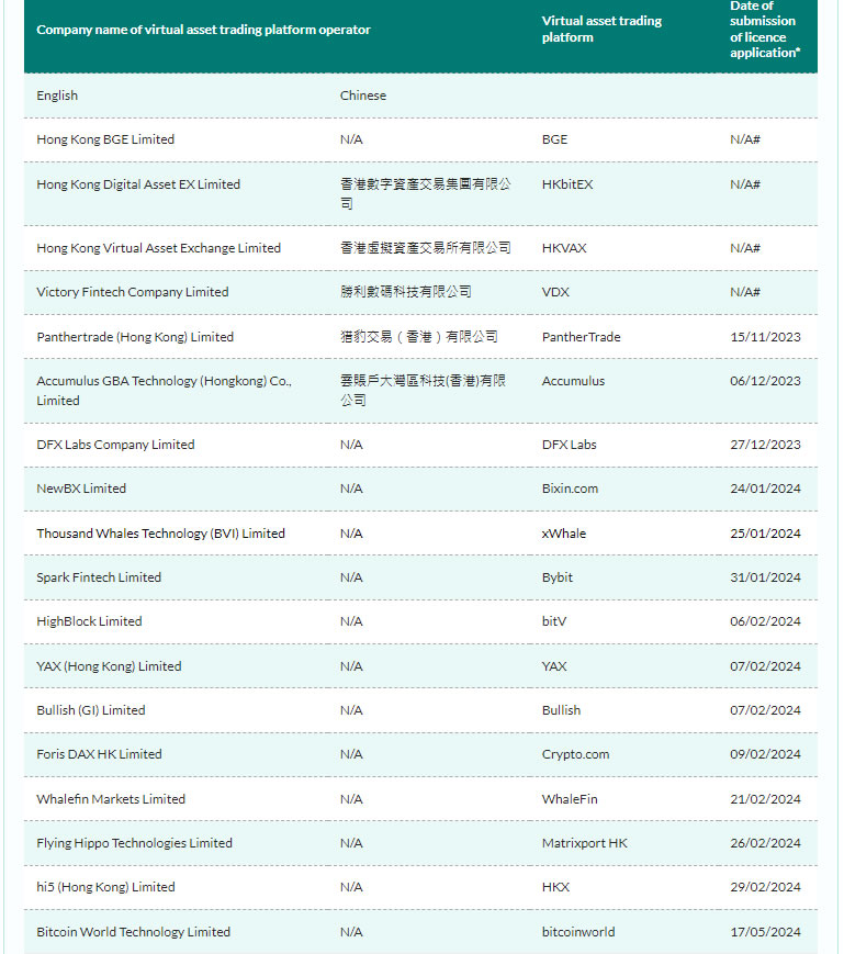 Hong Kong SFC to compliance check crypto firms offices after license deadline