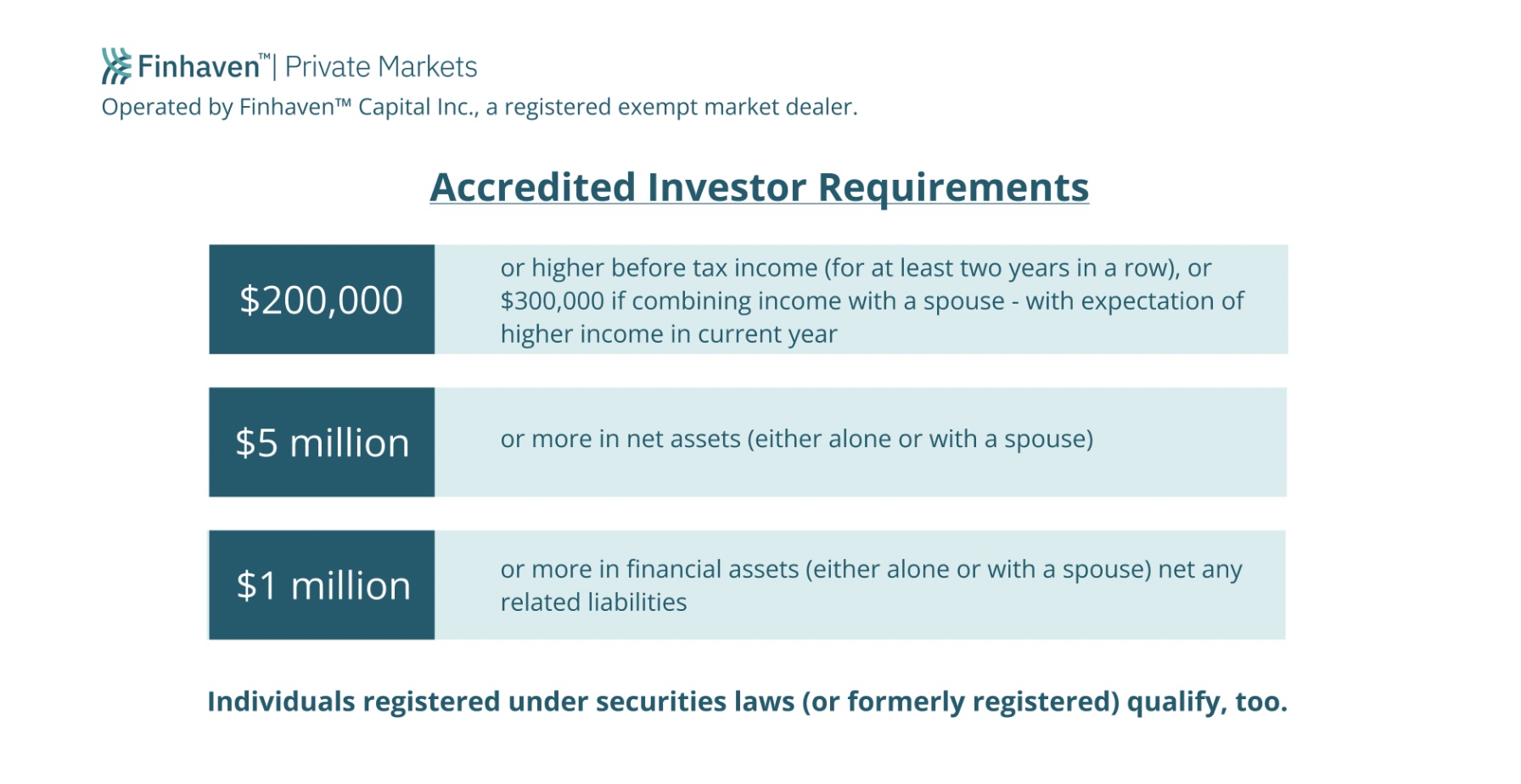 Gambling is on the rise — So why is investing still restricted?