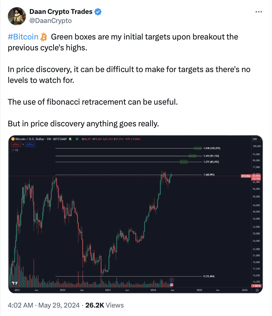 Bitcoin in 42-day ‘boredom zone’ — traders debate next move