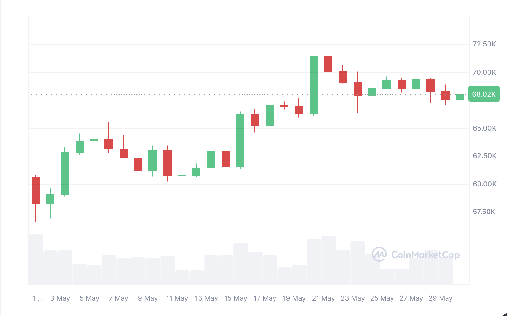 Bitcoin in 42-day ‘boredom zone’ — traders debate next move