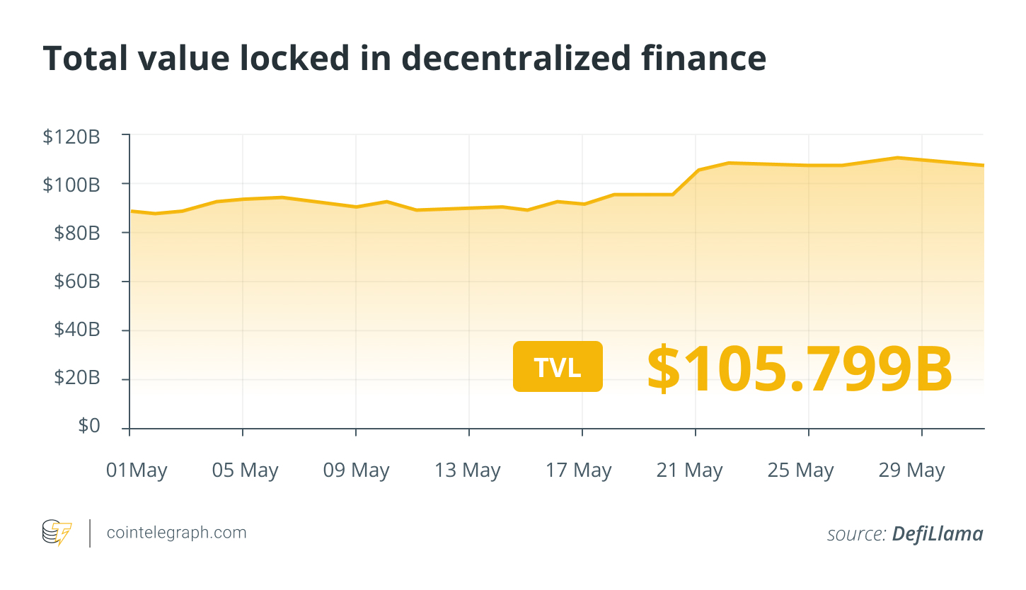 Iggy Azalea’s anti-scam plan and crypto losses from hacks decline by 12%: Finance Redefined