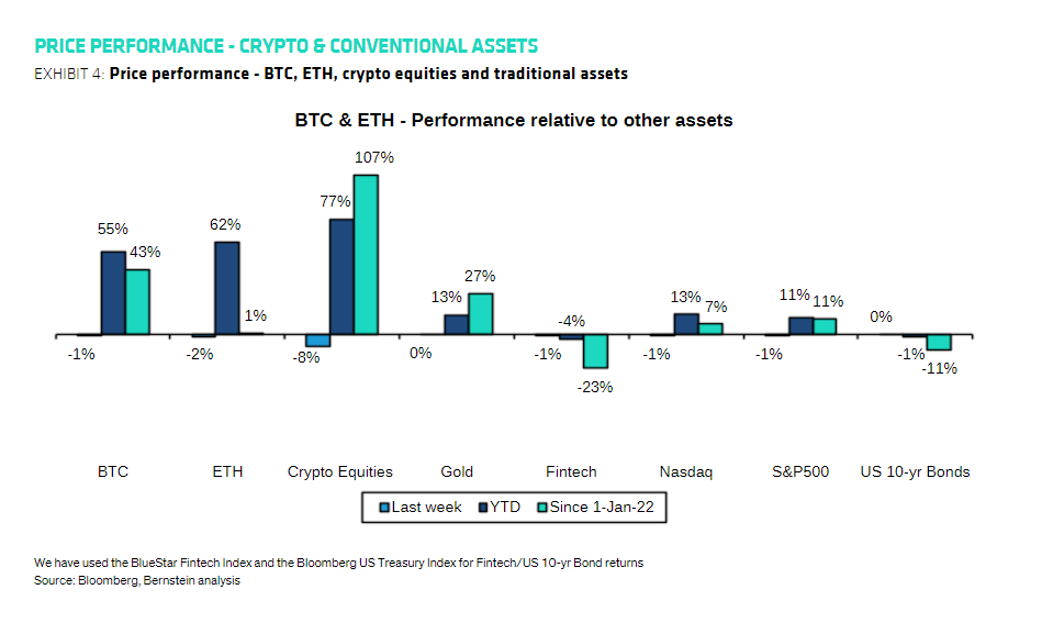 SEC Ethereum ETF decision unlikely driven by politics: Bernstein