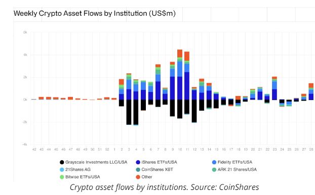Is government oversight non-negotiable for the future of crypto?