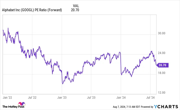 2 Artificial Intelligence (AI) Stocks That Could Make You a Millionaire