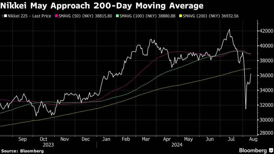 Japanese Stocks Fluctuate as Prime Minister Kishida Steps Aside
